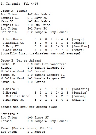 Gor Mahia in the 1977 CECAFA cup