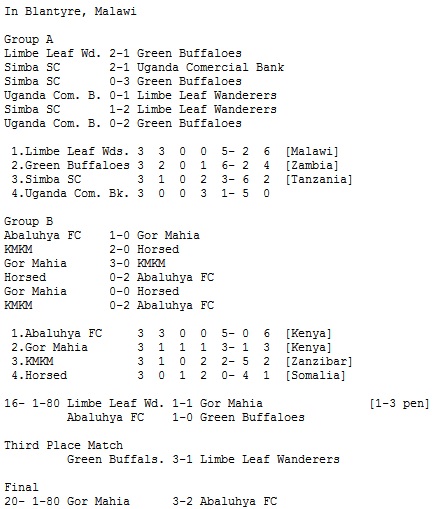 Gor Mahia at the 1980 CECAFA club cup