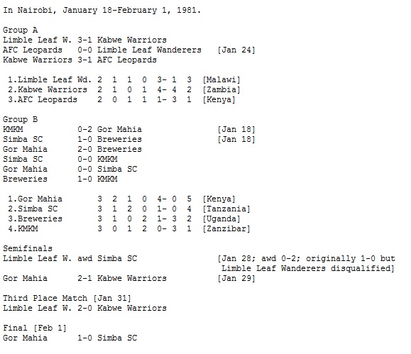 Gor Mahia in the 1981 CECAFA club cup