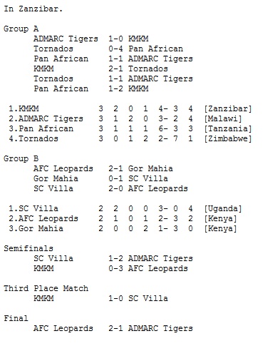 Gor Mahia 1983 CECAFA cup