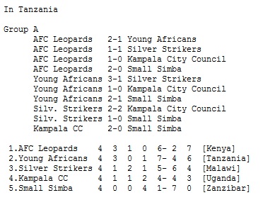 Gor Mahia 1986 CECAFA cup