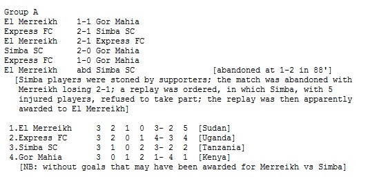 Gor Mahia in the 1994 CECAFA club cup