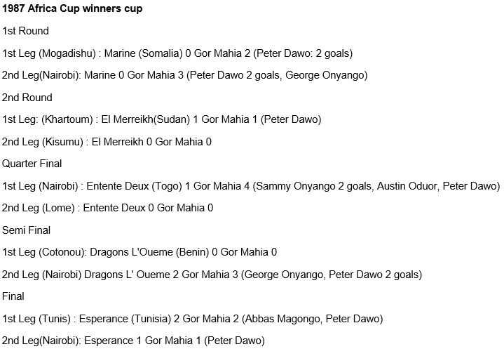 Gor Mahia in the 1987 Africa cup